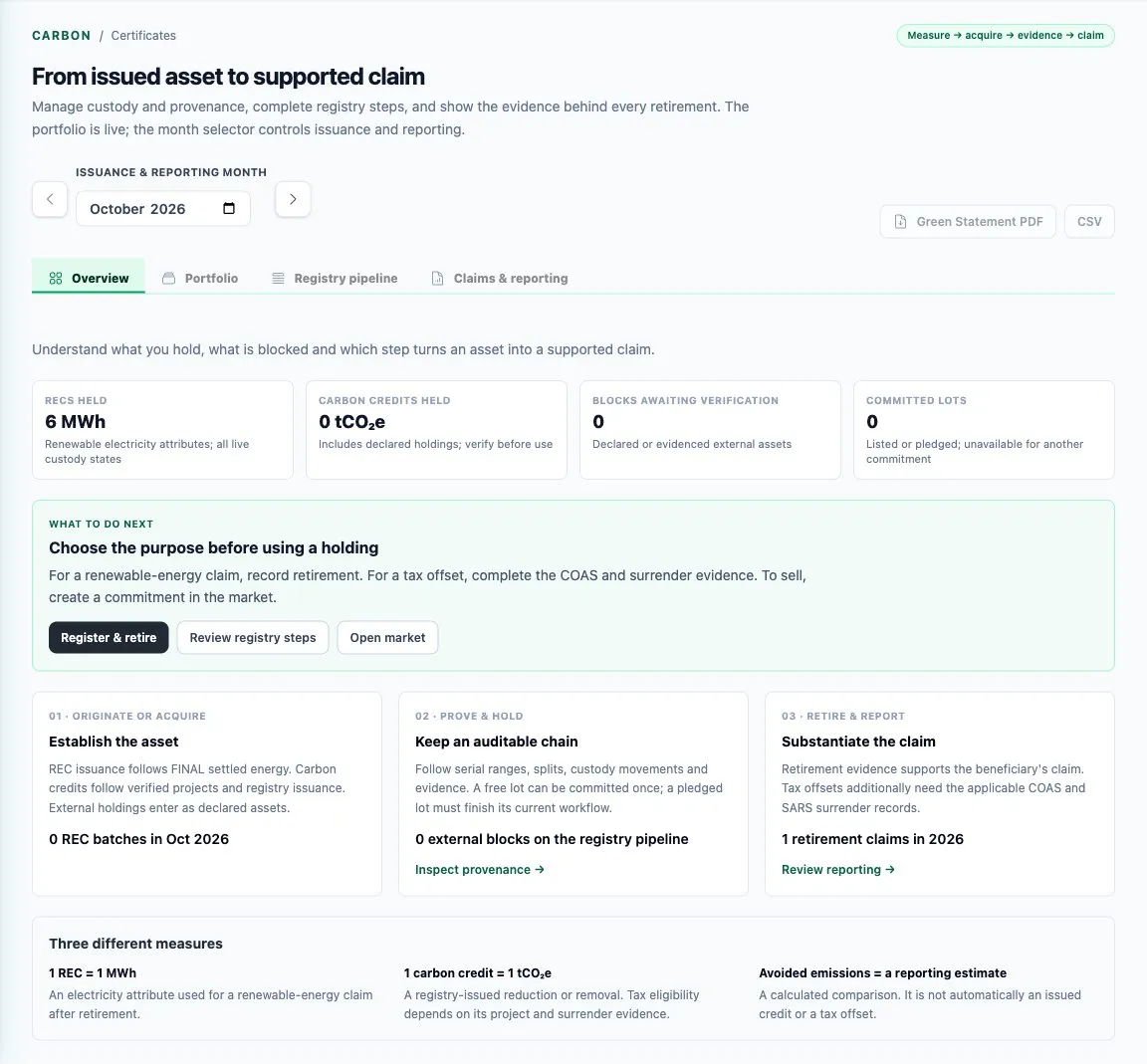 The Certificates overview: RECs and carbon credits held, what to do next, and the three different measures explained.