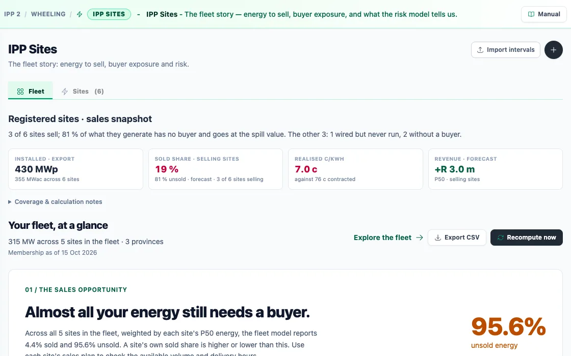 The IPP fleet screen: installed capacity, sold share, realised price against contracted, and a headline saying almost all the energy still needs a buyer.