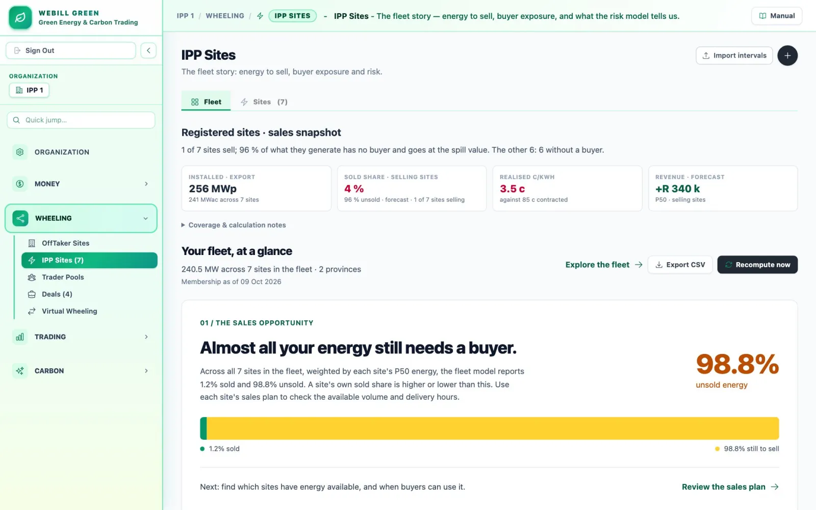 The IPP Sites fleet screen showing installed capacity, sold share, realised price and the share of energy that still needs a buyer.