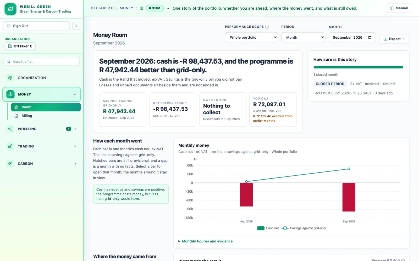 The Money Room screen showing a month's cash result, savings against grid-only, amounts owed and a monthly money chart.