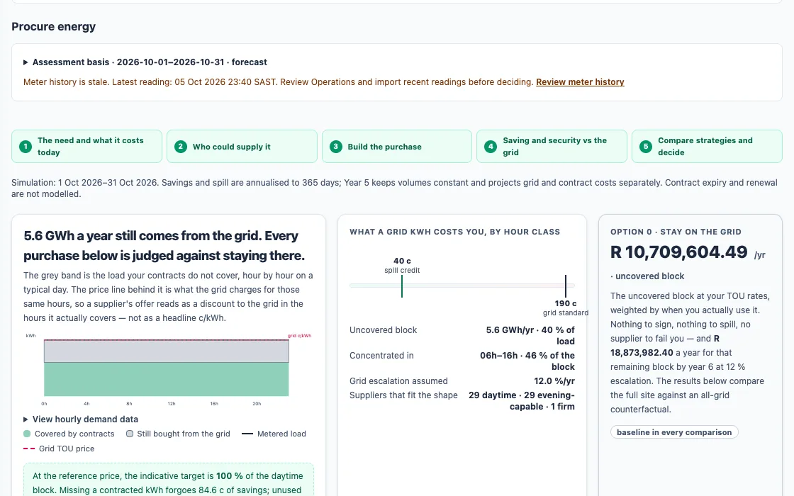 The off-taker commercial workspace where purchases are built and compared with the grid.